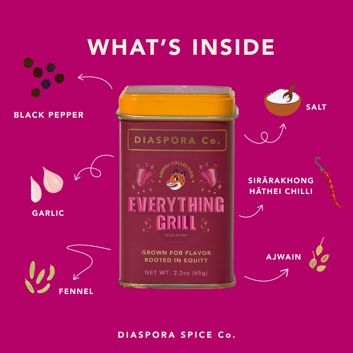 Everything Grill (Blend) – Seasoning for Meat & Veggies